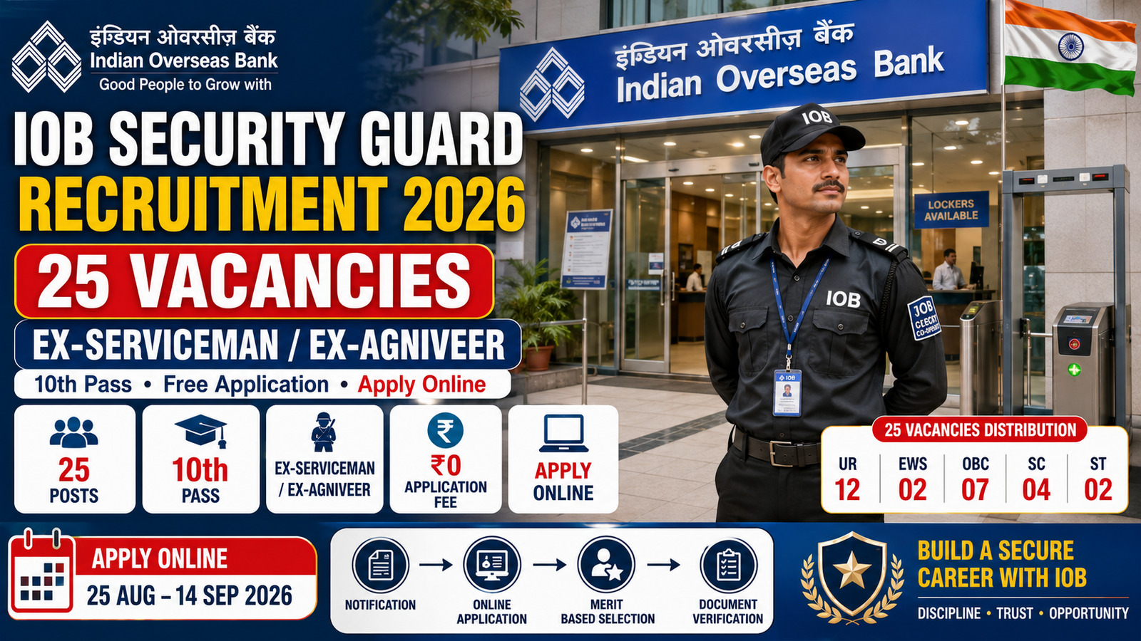 IOB Security Guard Recruitment 2026 25 vacancies for Ex-Serviceman and Ex-Agniveer