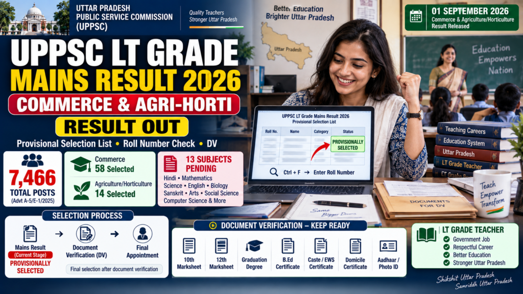 Divyang Ke Liye Sarkari Naukri 2026 with PwBD reservation, age relaxation, scribe and extra time